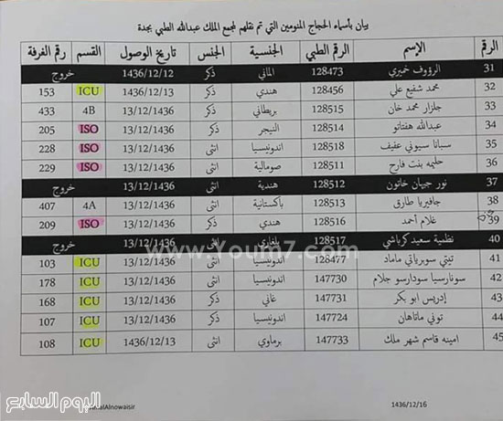 اليوم السابع -9 -2015